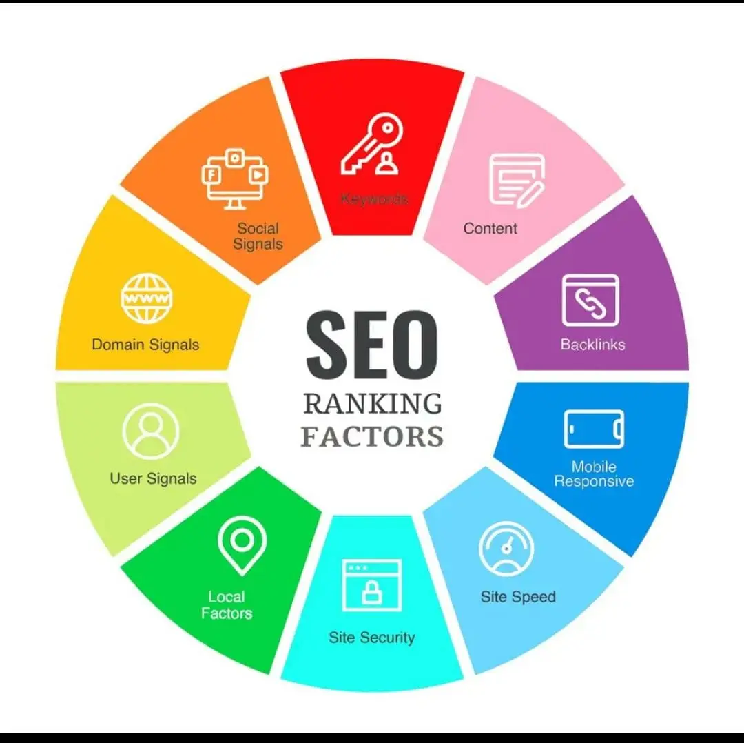 freelance-digital-marketer-in-Kochi